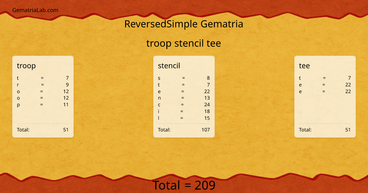 troop stencil tee in reversedSimple Gematria